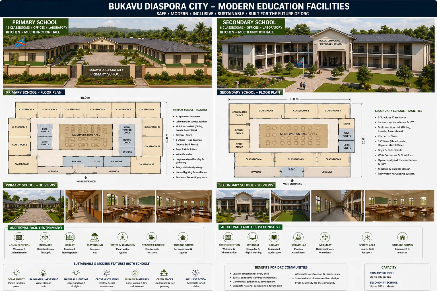 BDC education facilities