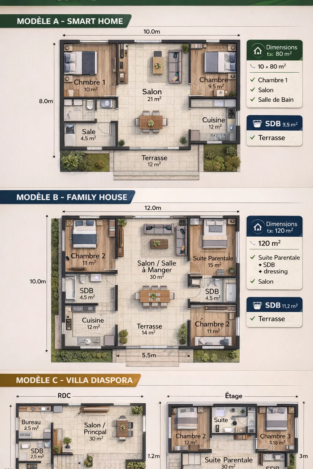 BDC floor plans